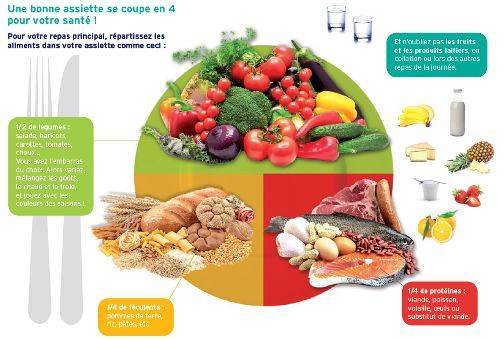 nutrition